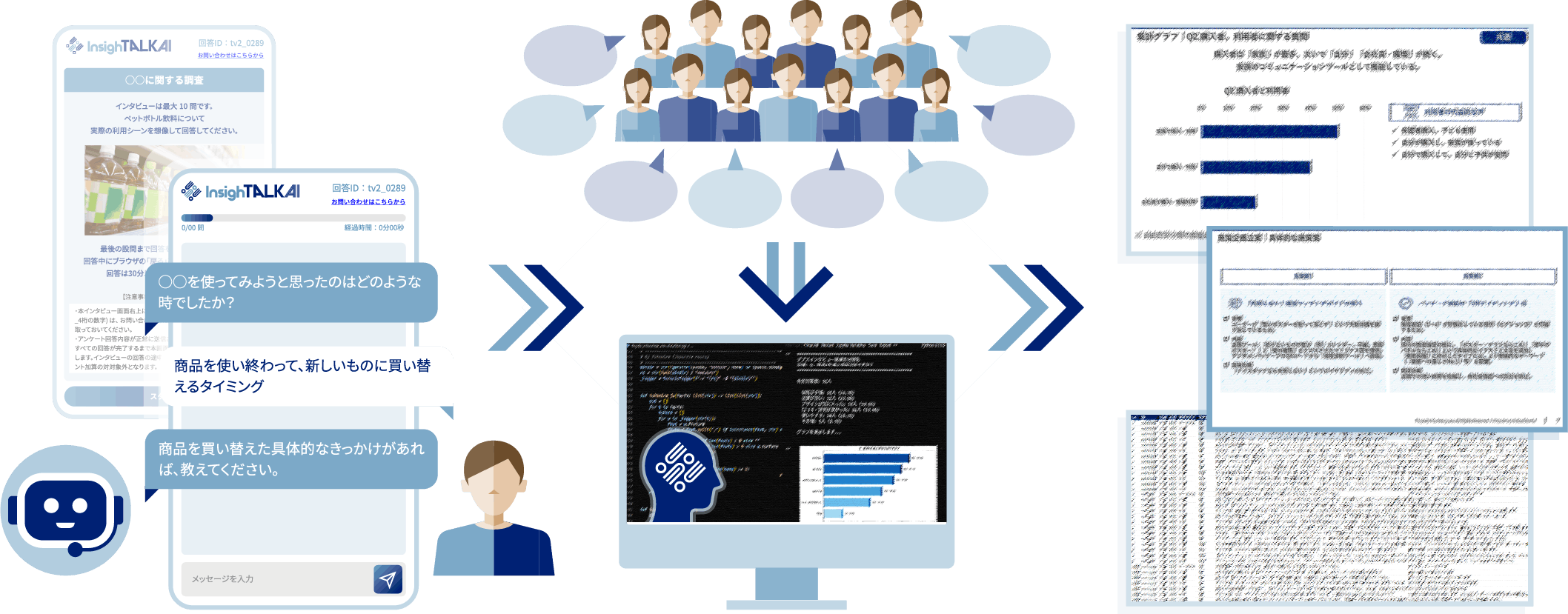 InsighTALK AI とは