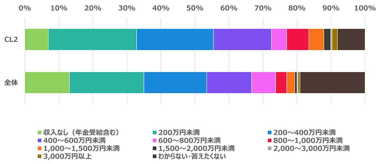 年収