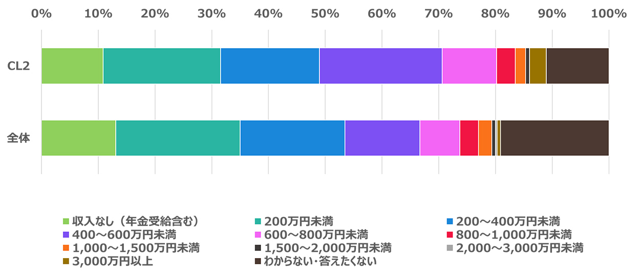 年収