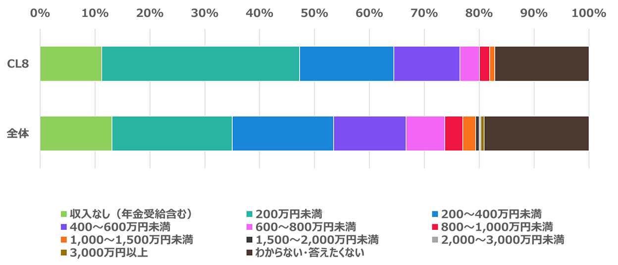 年収