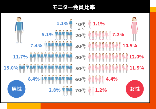 1年保証 ポンタ様専用ページです。 コスメ・香水・美容 | soleii.mx