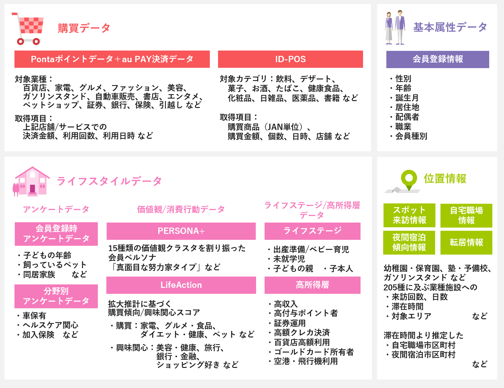 PontaのセグメントPontaのセグメント