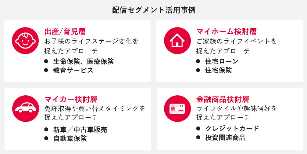 Pontaデータでのターゲティング例2　金融・保険・不動産・自動車業界：ライフステージや興味関心でのターゲティングPontaデータでのターゲティング例2　金融・保険・不動産・自動車業界：ライフステージや興味関心でのターゲティング