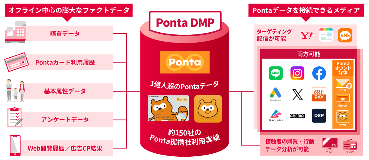 Ponta ads