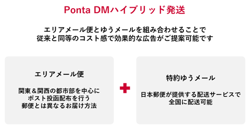 Ponta DMハイブリッド発送