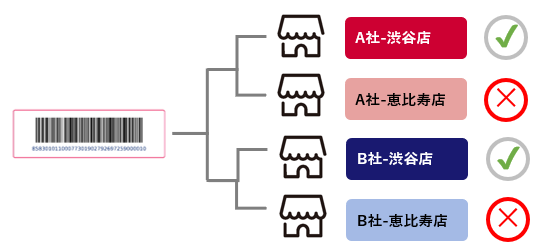 ドラッグストア横断2