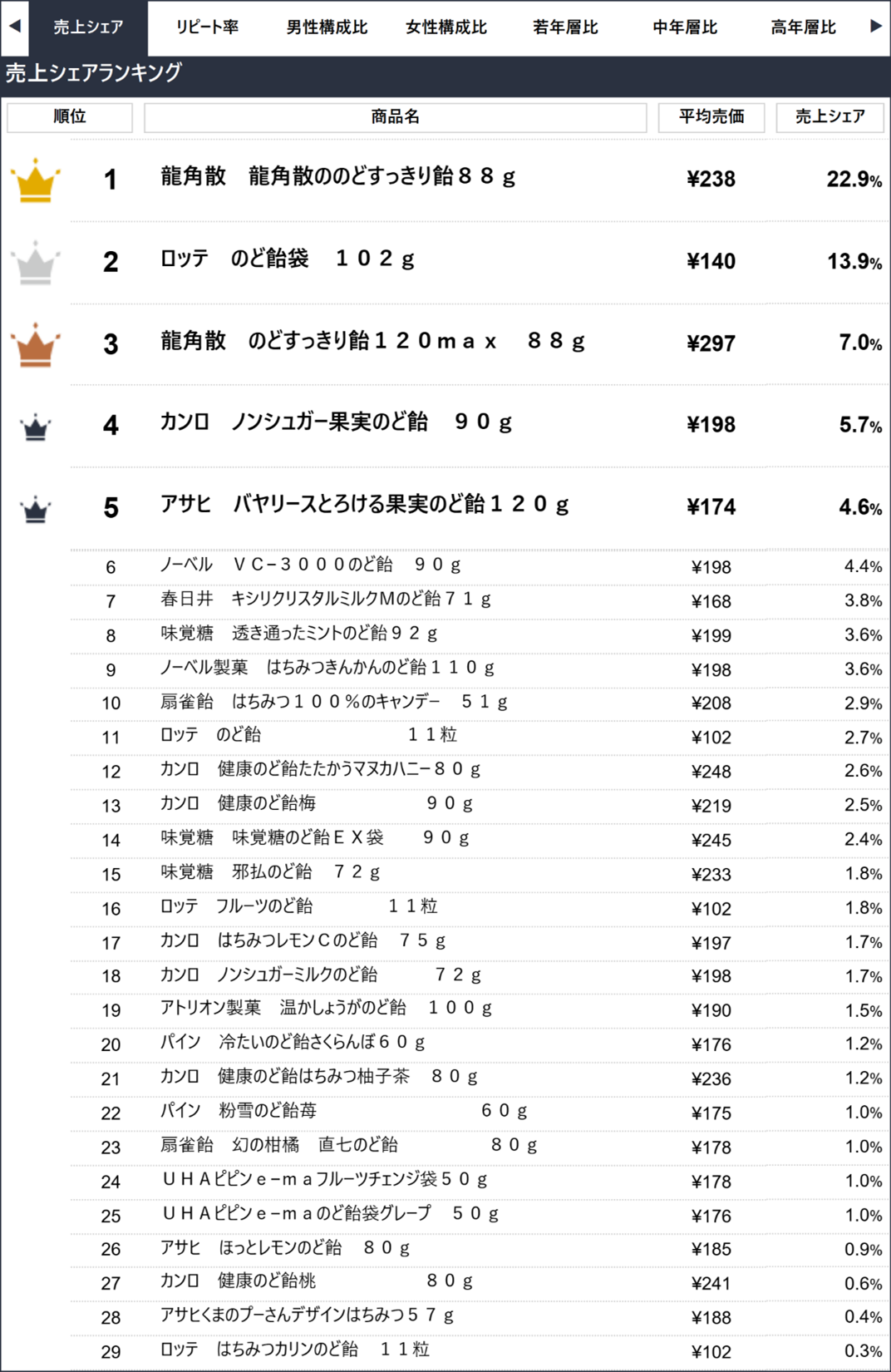 のど飴 最強 ランキング