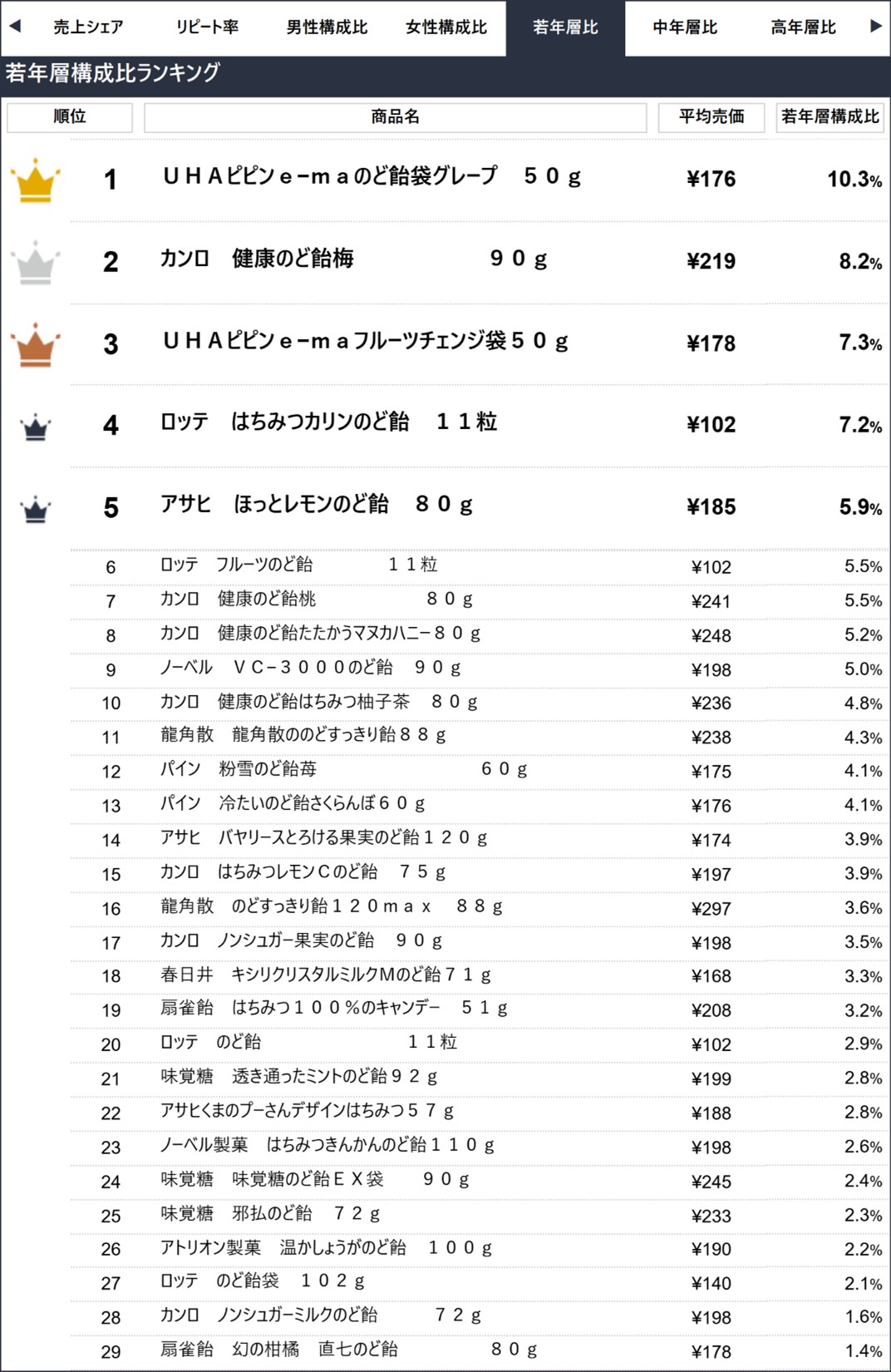 飴 何 歳 から