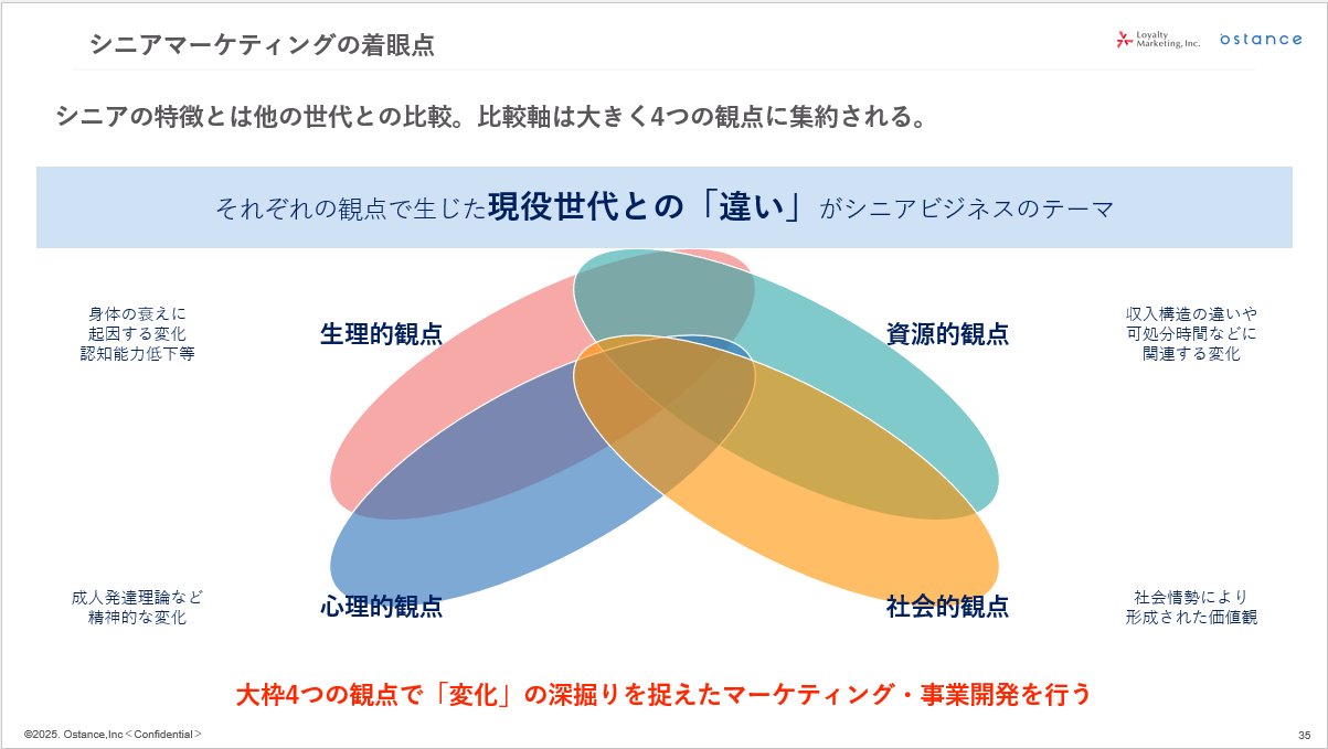 シニアマーケティングの着眼点