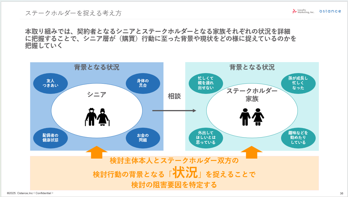 シニアのステークホルダーを捉える考え方