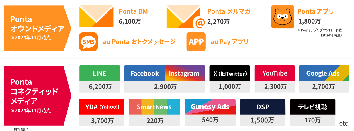 Pontaで配信可能なメディア一覧