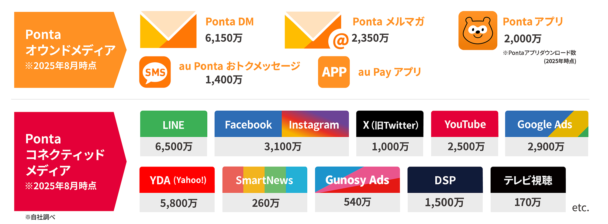 Pontaで配信可能なメディア一覧