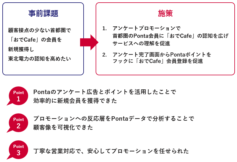 東北電力の事例