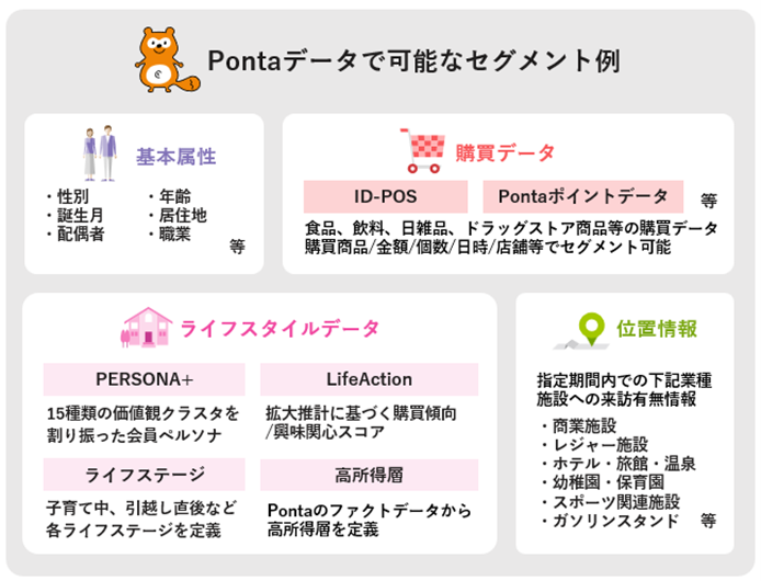Pontaデータで可能なセグメント例