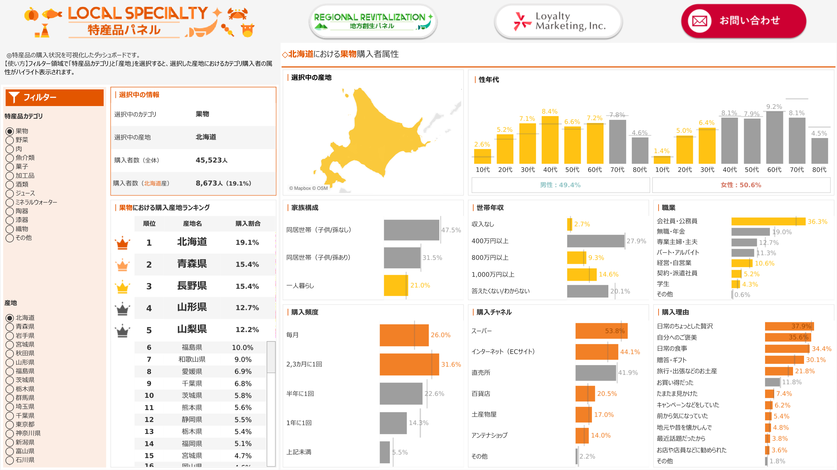 ロイヤルティ料率データハンドブック : 特許権・商標権・プログラム著作権・技術… ロイヤルティ料率データハンドブック (現代産業選書―知的財産