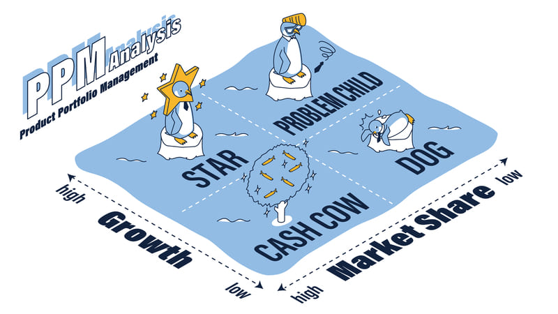 PPM分析とは？具体的なやり方と目的、メリットについても解説