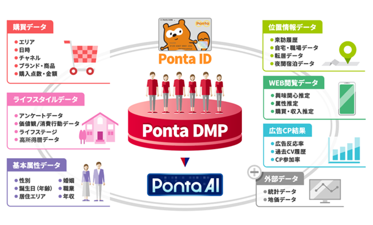 Ponta DMP