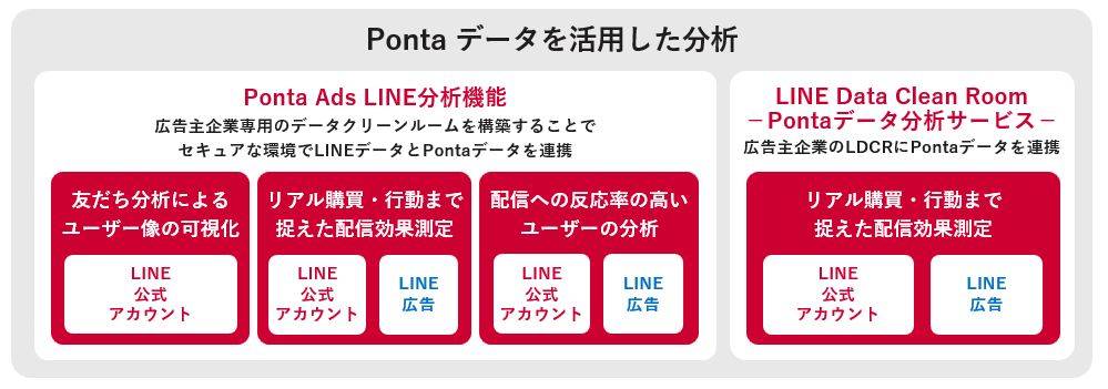 Pontaを活用したLINEの分析でできることPontaを活用したLINEの分析でできること