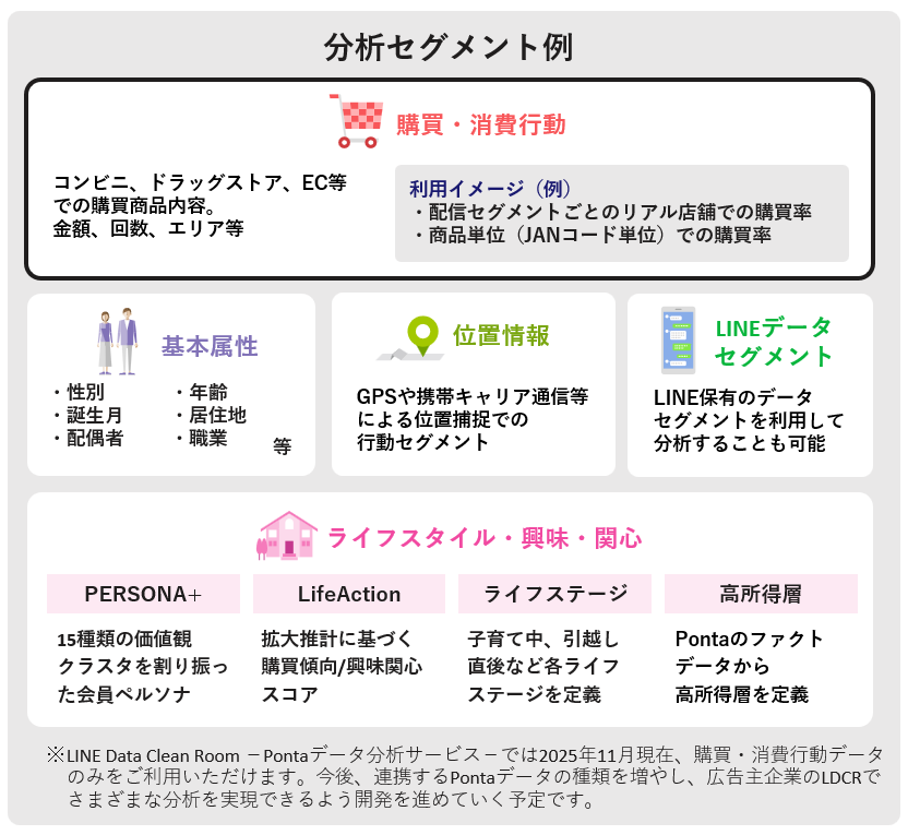 分析セグメント例分析セグメント例