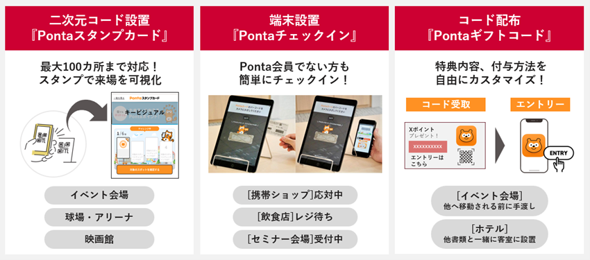 Pontaデータを来場計測メニューによる来場者分析
